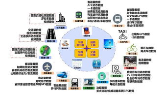 互联网新技术应用与城市智能交通项目建设思考