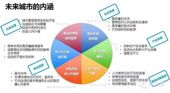 智慧政务 以电子政务解决方案引领互联网信息技术服务新篇章