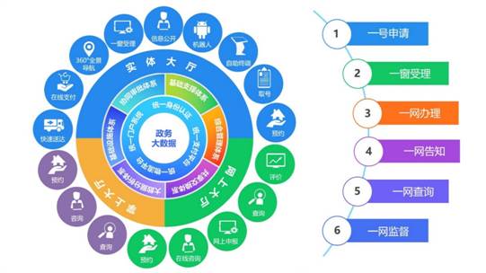 重庆南华中天 互联网信息技术服务的领航者